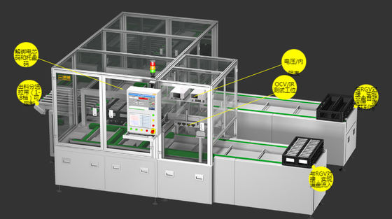 Máquina de classificação 12PPM do teste de 7KW OCV para a bateria macia do bloco