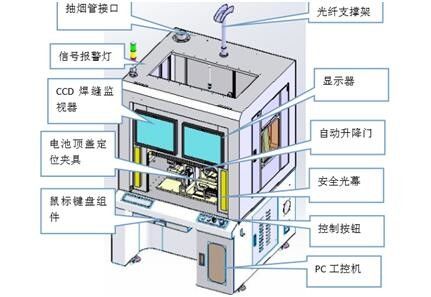 estrutura do quadro do metal do corpo do dispositivo da soldadura de laser 1500W fácil à operação